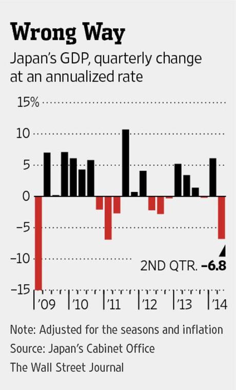 Which Way Wednesday – Japan’s GDP Plunges 6.8%