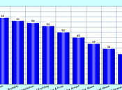 Should Police Required Wear Video Cameras