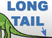 Defining Long Tail Keywords: Content Marketing’s Best Friend