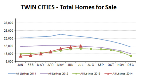 2014-07-total homes