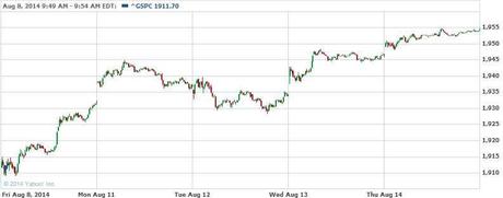 Our SSO Trade Made 72% in a Week – Thanks Fixed Markets!