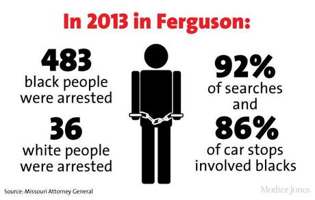 Ferguson, Missouri:  Statistics