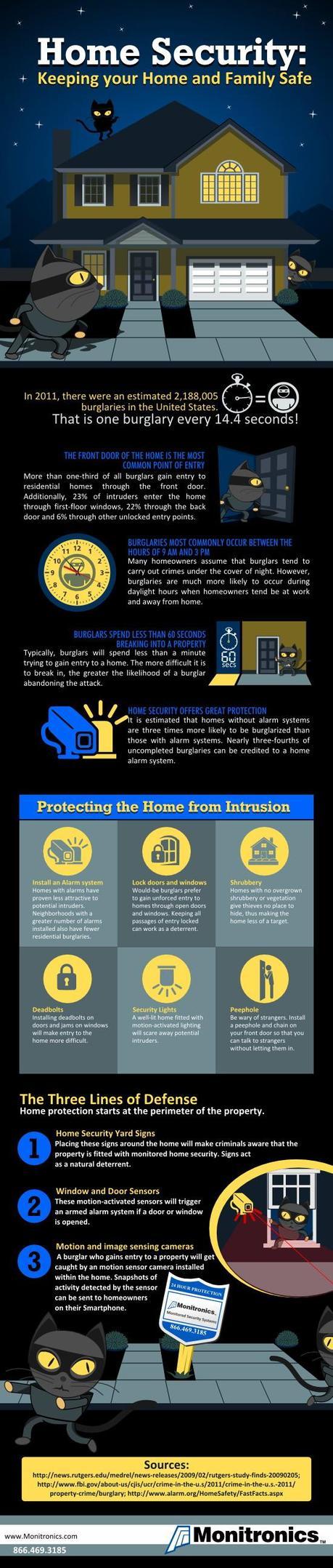 Home Security: Protecting The Home From Intrusion Infographic