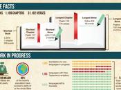 Most Popular Book Time