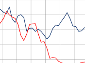 Public Private Sector Residential Construction