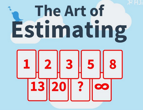 Art of Estimating
