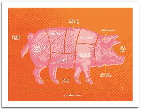 DooDad of the Day: Pig Notecards Designer Daddy - Pig Notecards - Cuts of Meat