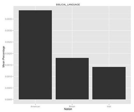 biblical language nation