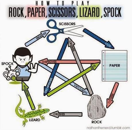 Join Oomba At GenCon To Set A Rock, Paper, Scissors, Lizard, Spock Record