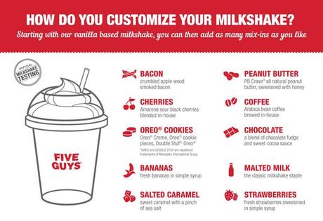 Five Guys Tests Milk Shake Mix-Ins. Or is it Milkshake?