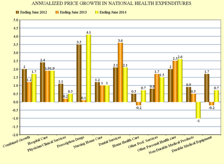 Another Republican Lie About Obamacare Is Exposed
