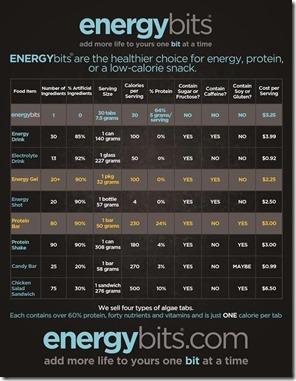 ENERGYbits Spirulina Health 5