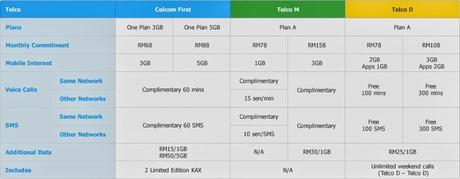 Deals: Celcom First One Plan