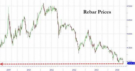 Will We Hold It Wednesday – S&P 2,000 Edition