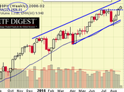 Will Hold Wednesday S&amp;P 2,000 Edition