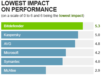 Bitdefender internet security 2015 free