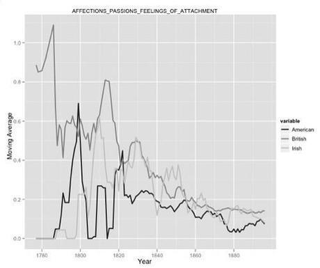 AFFECTIONS PASSIONS FEELINGS OF ATTACHMENT nation year