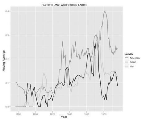 FACTORY AND WORKHOUSE LABOR nation year