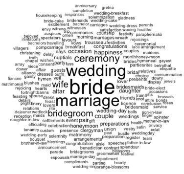 MARRIAGE cloud