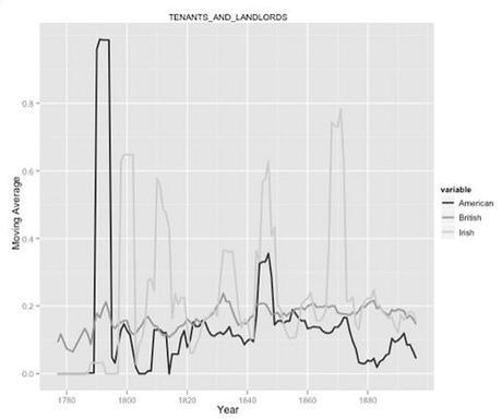 TENANTS AND LANDLORDS n y