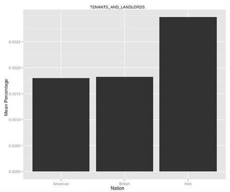 TENANTS AND LANDLORDS n