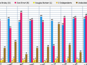 U.S. Senate Race Iowa Currently Dead Heat