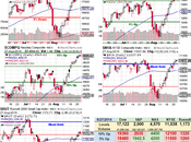 Thrilling Thursday Rejection S&amp;P 2,000