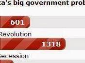 Want Actually Bone Constitution Before Defend