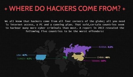Dangers of Hacking and How to Protect Yourself from Cyber Attacks dangers-of-hacking-3
