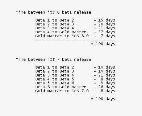 iOS 8 beta 6 and iOS 8.0 official public release date guesstimates.