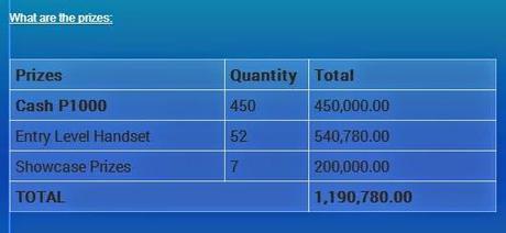 A detailed instruction on how to register to Globe Load Panalo promo.