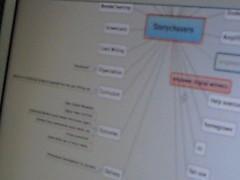Using XMind for Mind Mapping