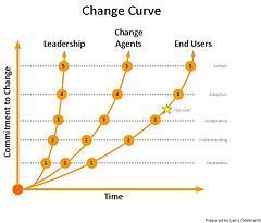 Change Management