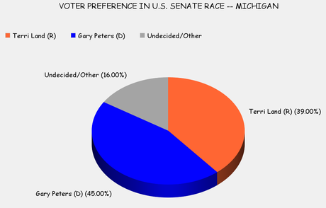 Senate Races In Arkansas And Michigan