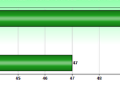 Hour Work Week Thing Past Many