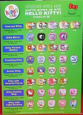 Trending Now: Hello Kitty is Not a Cat Trending Now: Hello Kitty is Not a Cat