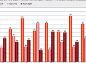 U.S. Doing Much Little Internationally?