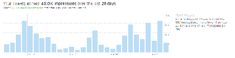 How to Use Twitter Analytics Tools Effectively