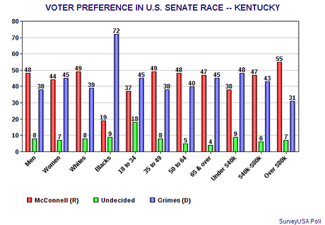 Thoughts On The Kentucky Senate Race