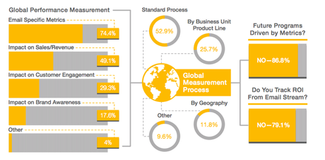 global performance measurement