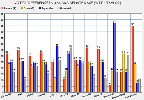 Kansas U.S. Senate Race Just Got Very Interesting