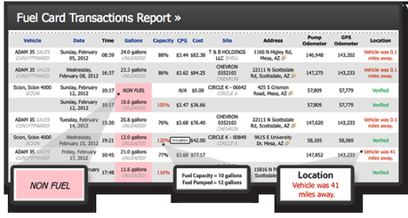 Use GPS Tracking to Monitor Personal Use of Company Vehicles