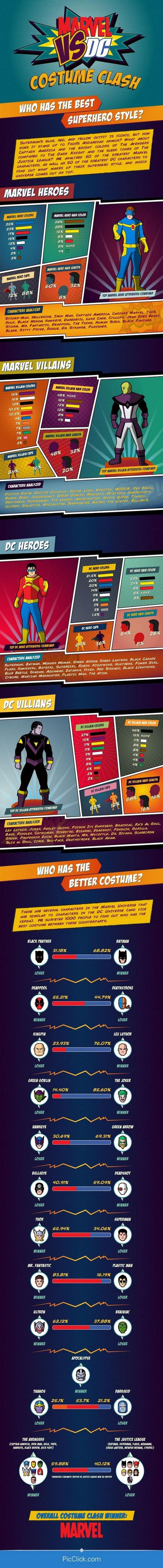 Marvel-DC-costume-showdown