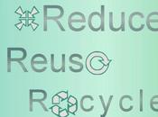 Three R’s: “Reduce, Reuse, Recycle” Waste Hierarchy
