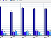 Clinton Will Make Decision After First Year