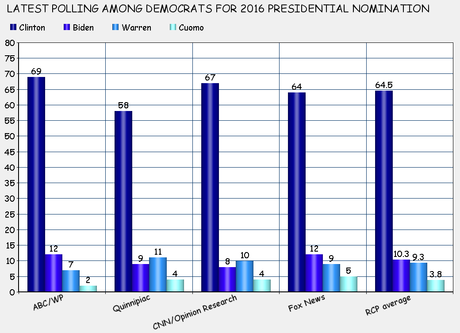 Clinton Will Make A Decision After The First Of The Year