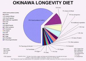 okinawa crisis