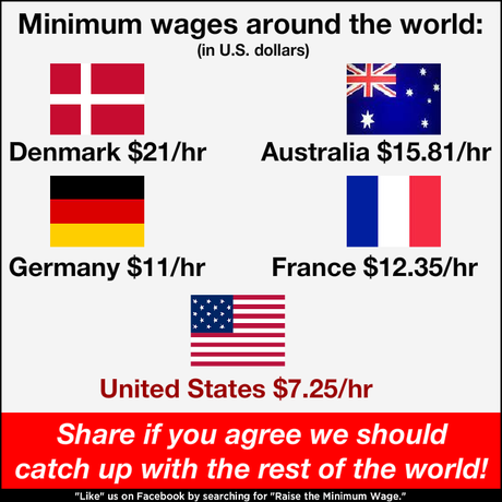 Even Red State Denizens Want To Raise Minimum Wage